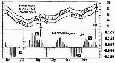 �������� ������������ ���������� (�������� ����������)