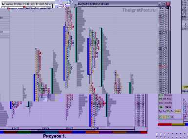 ����� �. - ������ � ��������� Market Profile � MarketDelta