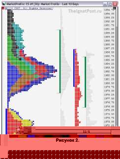 ����� �. - ������ � ��������� Market Profile � MarketDelta