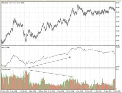 ������ �. - �������� �� ��������