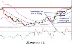 ������� �. - ������ �������