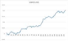 ����� �. - ��������� ��������