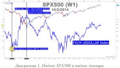 ���� �. - ������ �� ��������