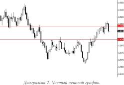 ����� �. - ��������� �����