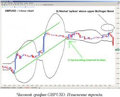 ����� �. - � ������ ����� � ������ �����