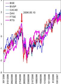 ��������� �. - ������� ������������ ������� �� ���������� �����