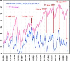 ��������� �. - ������� ������������ ������� �� ���������� �����