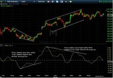 ������� �. - ��������������� ���������