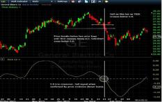 ������� �. - ��������������� ���������