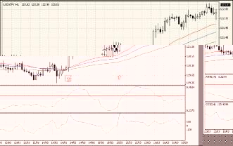 ������ �. - ������������� ���������� Averang True Range