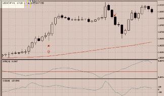 ������ �. - ������������� ���������� Averang True Range