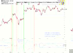 ������� �. - ��������� �������� �������