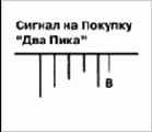 Фракталы - Удивительный осциллятор–сигнал на покупку два пика