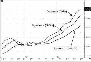 Фракталы - Аллигатор
