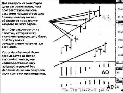 �������� ������� ����