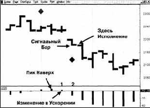 ���������� ����� ����������� ������� 