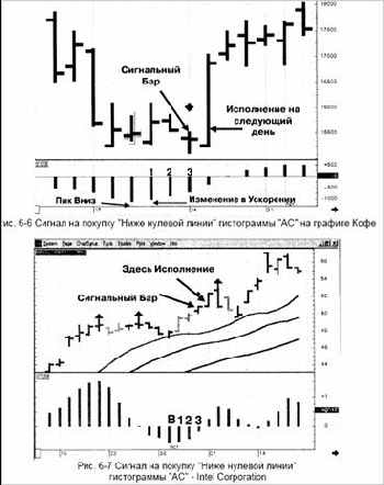 ������� �� �������, ����� ����� ��������� ���� ����� �������