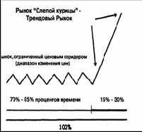 ������ ��������.