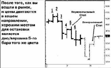 ���� ���������������� ����� ������ �����