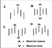 ������ ��������.