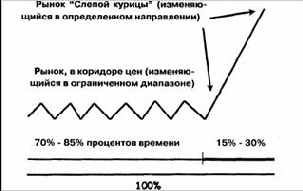 ����� ������� �������� ���������