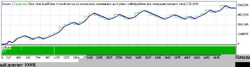 �������� �. - ����� ���������. ����� ������ �� ����������