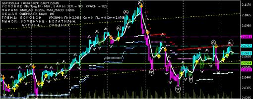 ������� �. - MVSpyTrendPro � ����������� �������