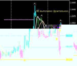 ������� �. - MVSpyTrendPro � ����������� �������