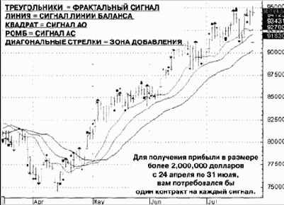 ��������� ����������