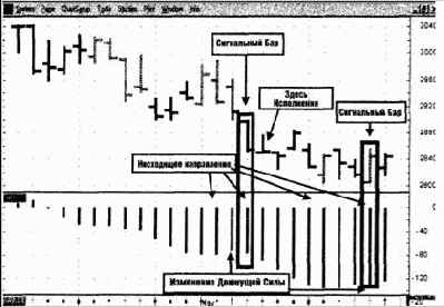 ������� �� ������� 