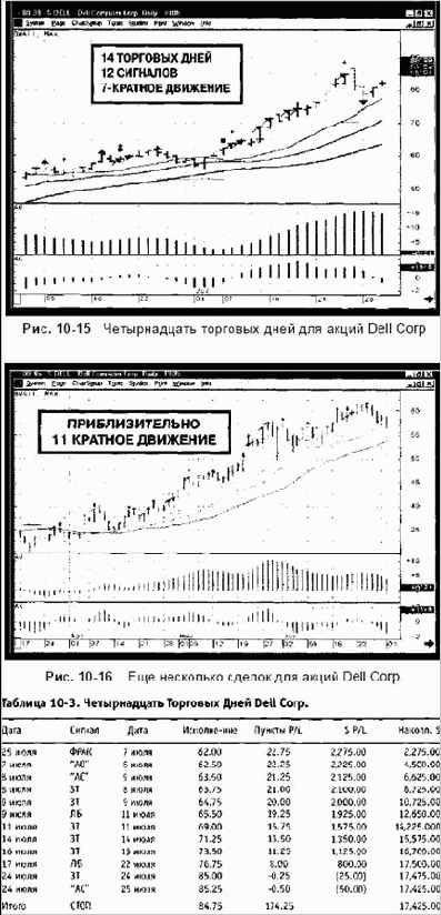 ������ �������