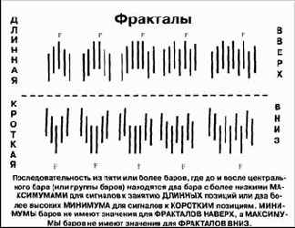 ������� �������