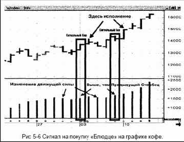 ������ �� ������� 