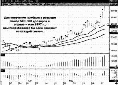 ��������� ����������