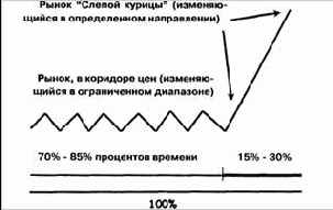 ����� ������� �������� ���������