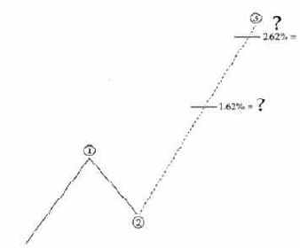 ���� �������, ������� �������� �������������� 