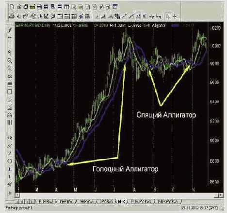 ��������� �� ������� �������