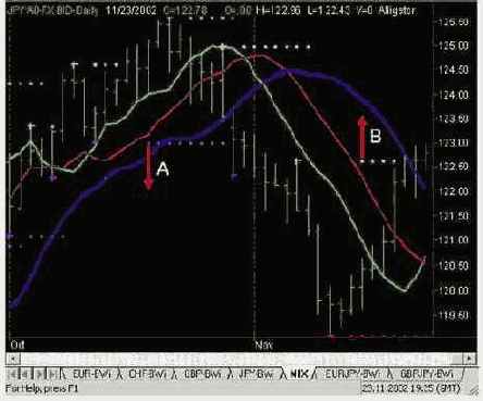 �� ����� ������������ �� �������� 