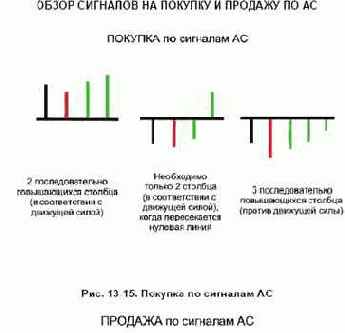 ������ �� ������� 3