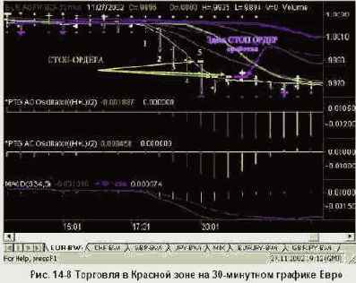 ������� ������ ������� ���� 