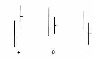 ДОЛГОСРОЧНОЕ ДВИЖЕНИЕ