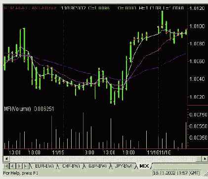 ДОЛГОСРОЧНОЕ ДВИЖЕНИЕ