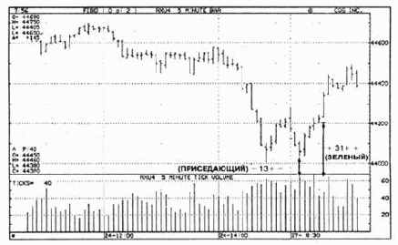 ОБЩИЕ ВЫВОДЫ ДЛЯ ПЕРВОГО УРОВНЯ