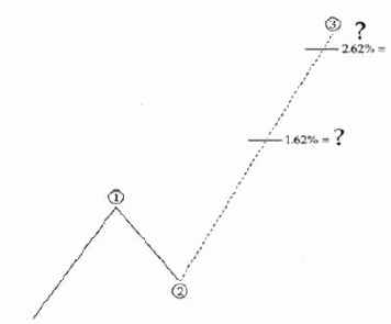 Характеристики Различных Волн