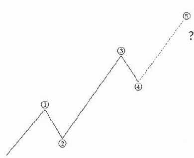 Характеристики Различных Волн