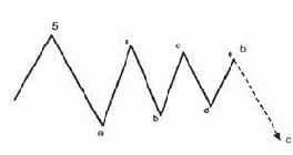 Простые (Зигзагообразные) Коррекции