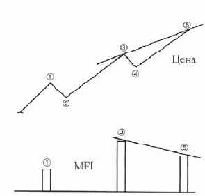 КОМБИНИРОВАНИЕ MFI С ВОЛНОЙ ЭЛЛИОТА