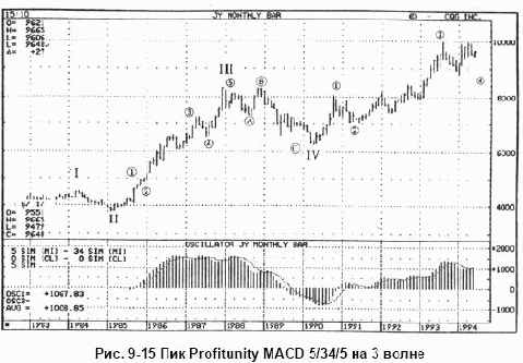 достигают пиковых значений на вершине