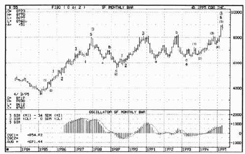 После того, как завершилась волна
