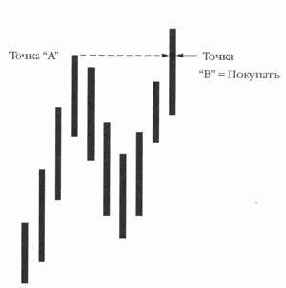 Использование фракталов и рычага